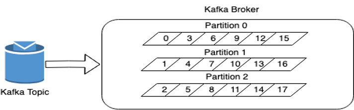 how to set partition.assignment.strategy